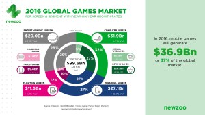 newzoo-games-market-segments
